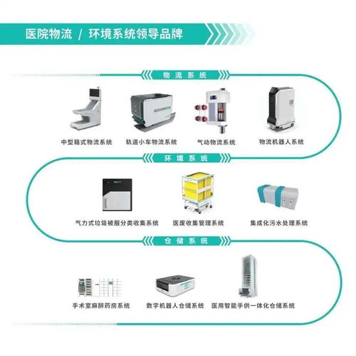 智慧醫療，萬物互聯 第三屆全國醫院物聯網大會暨中國國際醫院物聯網產品展覽會圓滿落幕